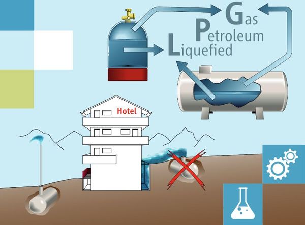 Safety of liquefied natural gas facilities - Propane and butane